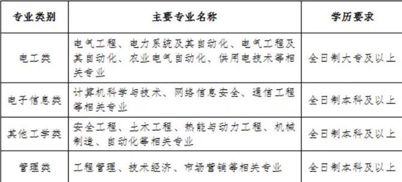 电力工程施工行业的最新动态